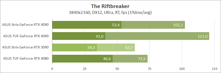 ASUS ROG-STRIX-RTX4090-O24G-GAMING