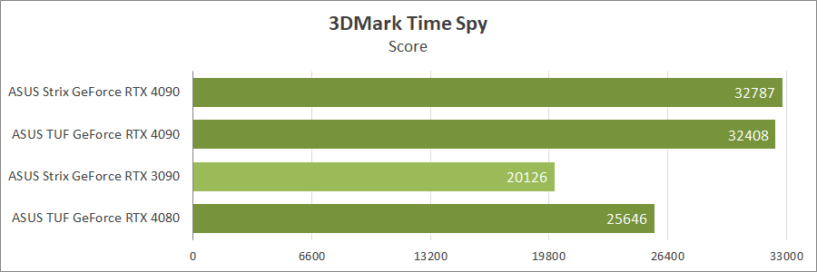 ASUS ROG-STRIX-RTX4090-O24G-GAMING