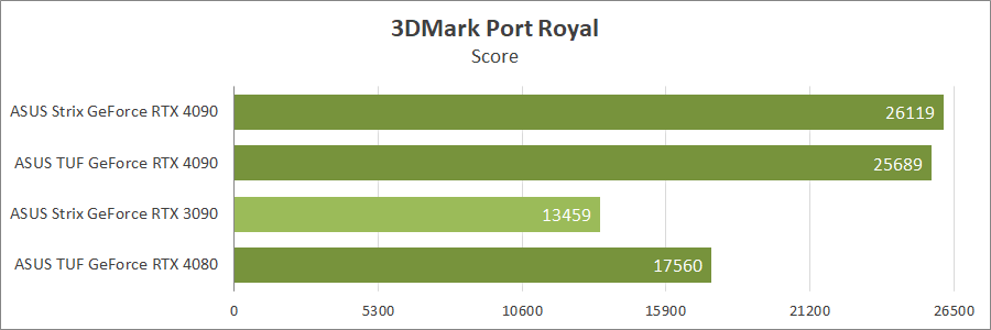 ASUS ROG-STRIX-RTX4090-O24G-GAMING