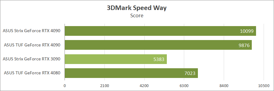 ASUS ROG-STRIX-RTX4090-O24G-GAMING
