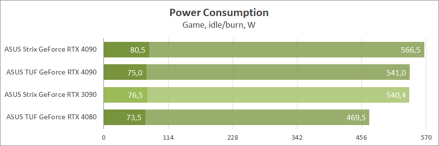 ASUS ROG-STRIX-RTX4090-O24G-GAMING
