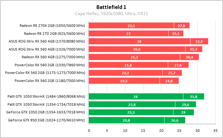 ASUS ROG-STRIX-RX560-O4G-GAMING
