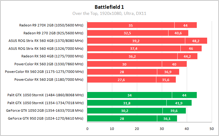 ASUS ROG-STRIX-RX560-O4G-GAMING