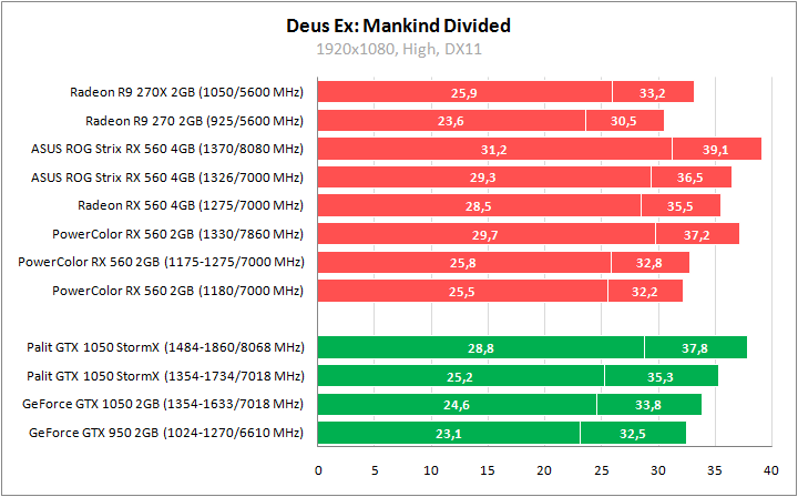ASUS ROG-STRIX-RX560-O4G-GAMING