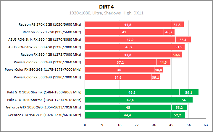 ASUS ROG-STRIX-RX560-O4G-GAMING