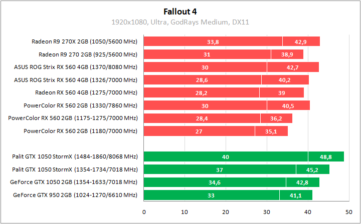 ASUS ROG-STRIX-RX560-O4G-GAMING
