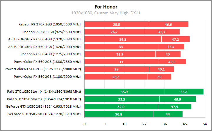 ASUS ROG-STRIX-RX560-O4G-GAMING