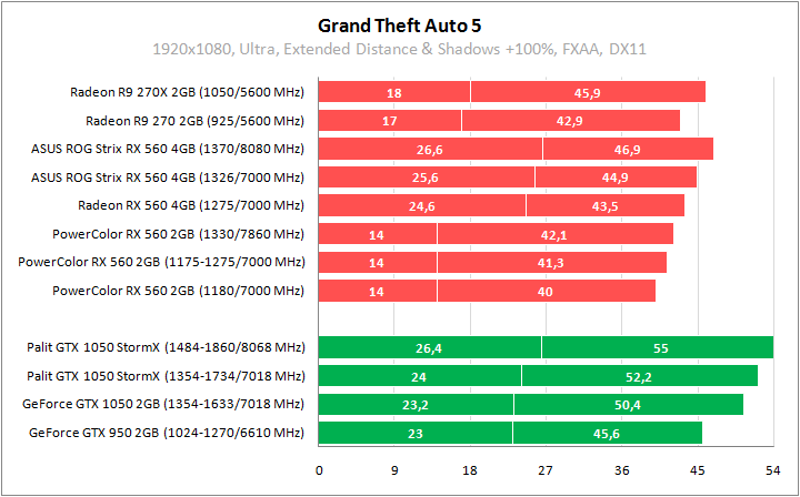 ASUS ROG-STRIX-RX560-O4G-GAMING