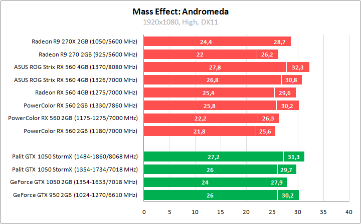 ASUS ROG-STRIX-RX560-O4G-GAMING