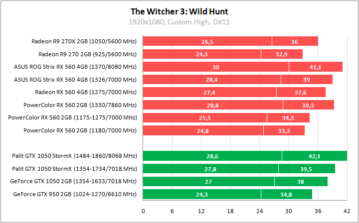 ASUS ROG-STRIX-RX560-O4G-GAMING