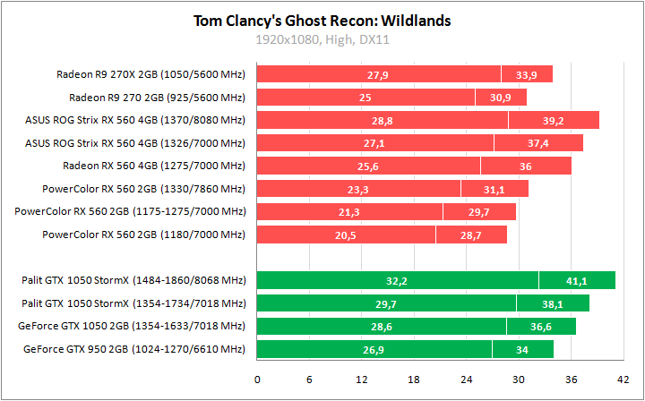 ASUS ROG-STRIX-RX560-O4G-GAMING