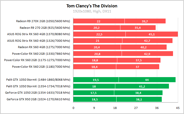 ASUS ROG-STRIX-RX560-O4G-GAMING