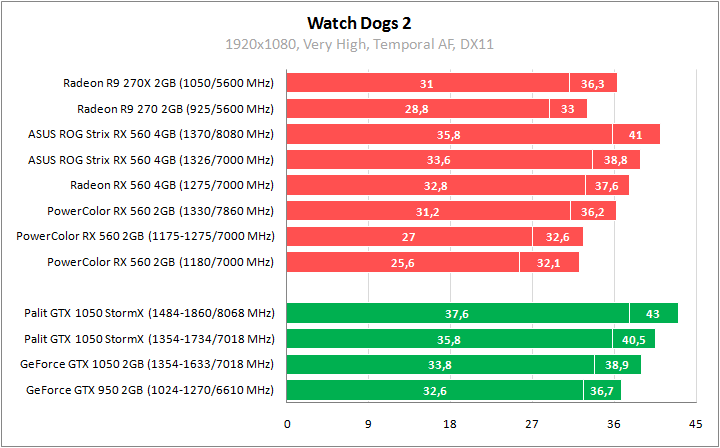 ASUS ROG-STRIX-RX560-O4G-GAMING