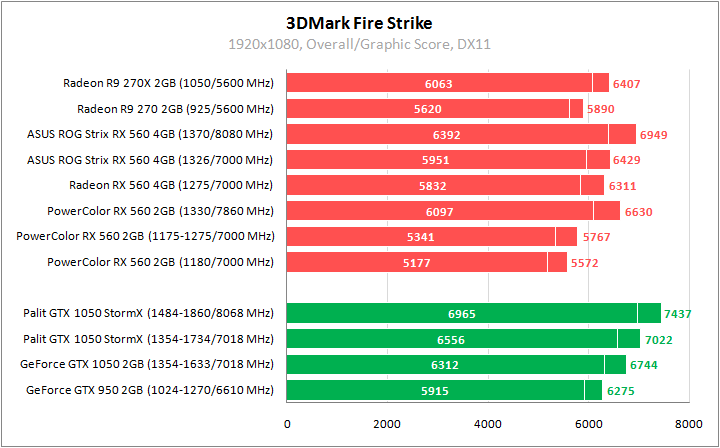 ASUS ROG-STRIX-RX560-O4G-GAMING