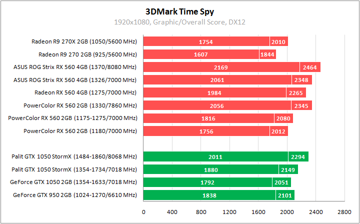 ASUS ROG-STRIX-RX560-O4G-GAMING