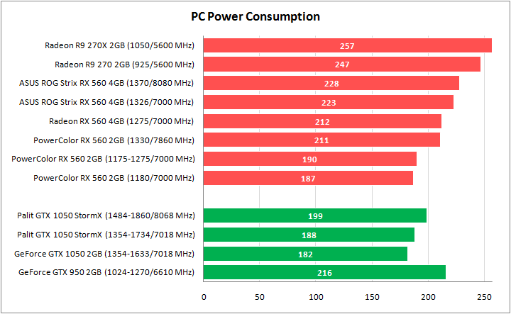 Схема palit gtx 560