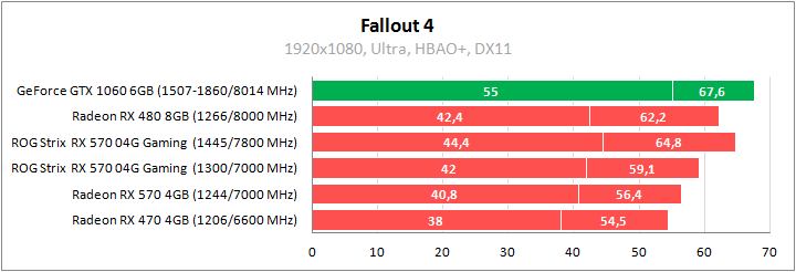 ASUS ROG-STRIX-RX570-O4G-GAMING