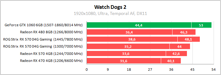 ASUS ROG-STRIX-RX570-O4G-GAMING
