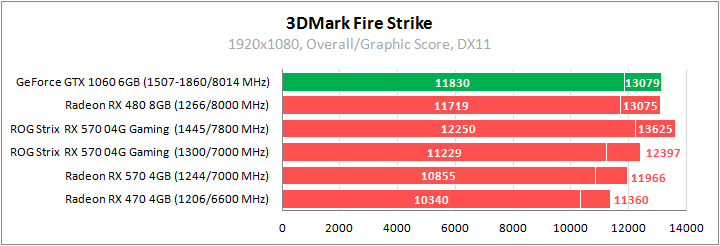 ASUS ROG-STRIX-RX570-O4G-GAMING