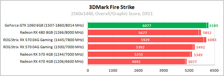 ASUS ROG-STRIX-RX570-O4G-GAMING