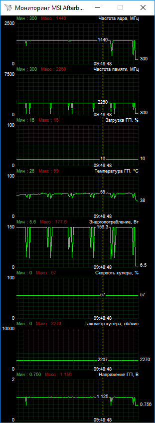 ASUS ROG-STRIX-RX580-O8G-GAMING