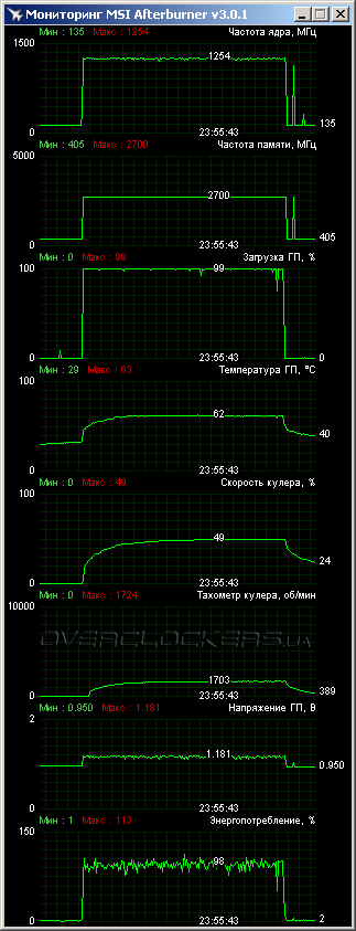 Видеокарта ASUS STRIX-GTX750TI-OC-2GD5