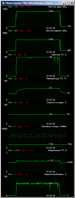 Видеокарта ASUS STRIX-GTX750TI-OC-2GD5