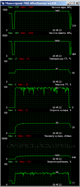 ASUS STRIX-GTX960-DC2OC-2GD5