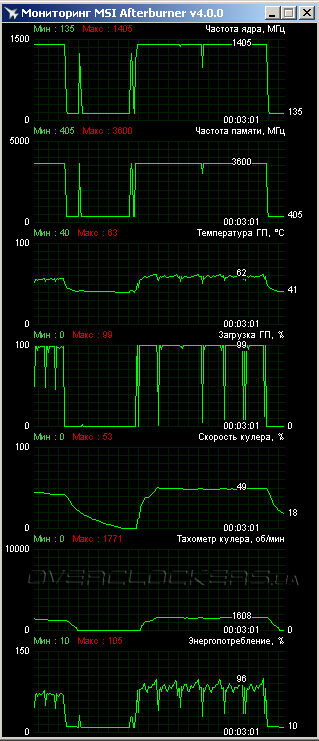 ASUS STRIX-GTX960-DC2OC-2GD5