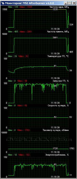 ASUS STRIX-GTX960-DC2OC-2GD5