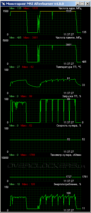 ASUS STRIX-GTX960-DC2OC-2GD5