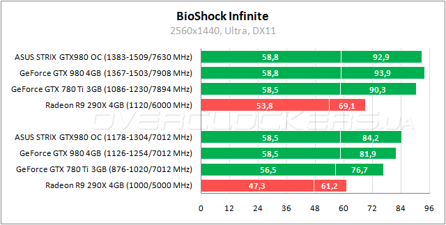 ASUS STRIX-GTX980-DC2OC-4GD5