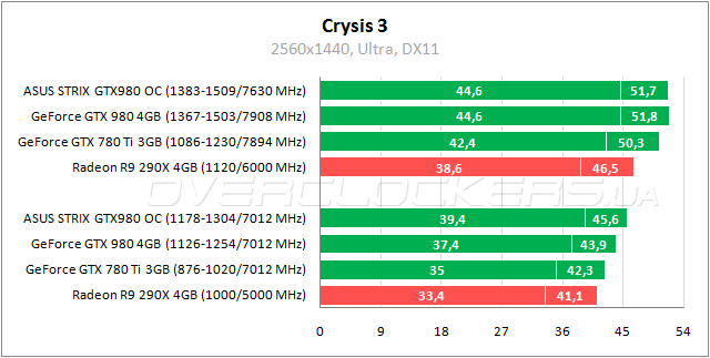 ASUS STRIX-GTX980-DC2OC-4GD5