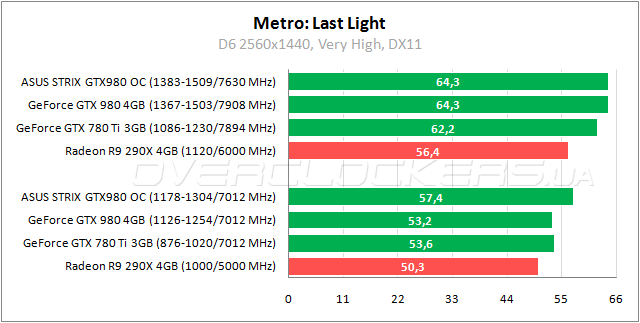 ASUS STRIX-GTX980-DC2OC-4GD5
