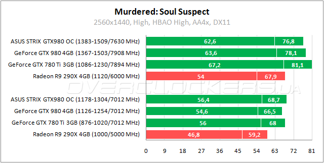ASUS STRIX-GTX980-DC2OC-4GD5