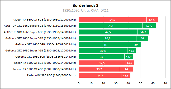 ASUS TUF 3-GTX1660S-O6G-GAMING