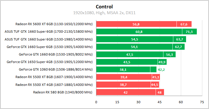 ASUS TUF 3-GTX1660S-O6G-GAMING