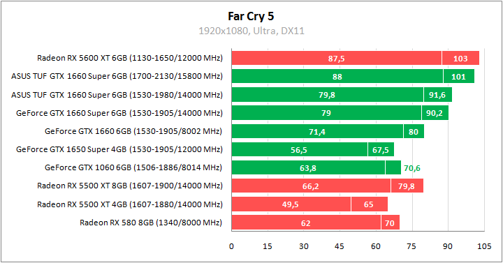 ASUS TUF 3-GTX1660S-O6G-GAMING
