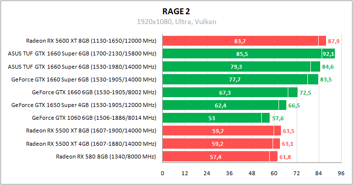 ASUS TUF 3-GTX1660S-O6G-GAMING