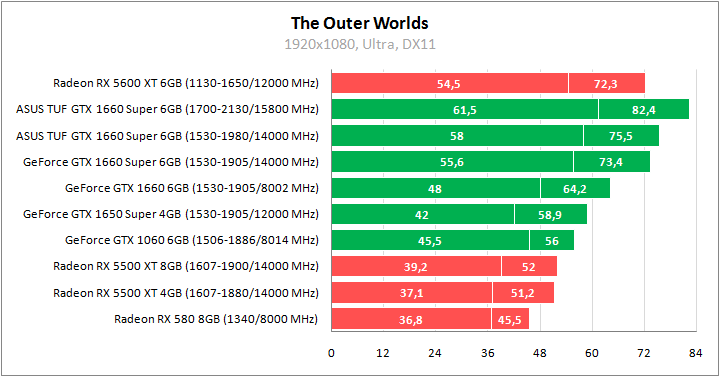 ASUS TUF 3-GTX1660S-O6G-GAMING