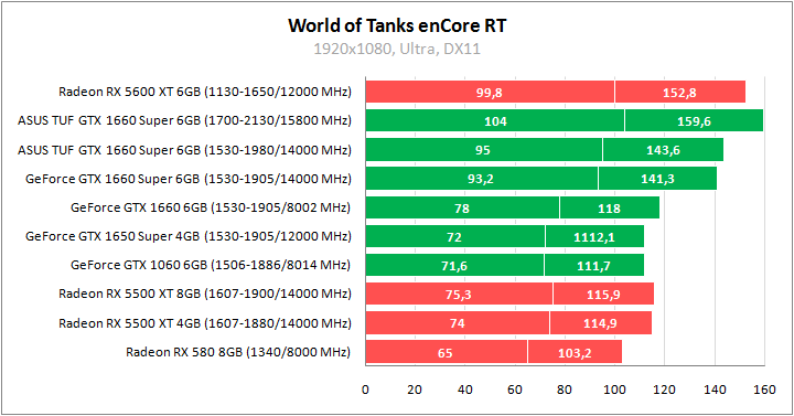 ASUS TUF 3-GTX1660S-O6G-GAMING