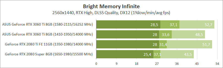ASUS TUF-RTX3060TI-O8G-GAMING
