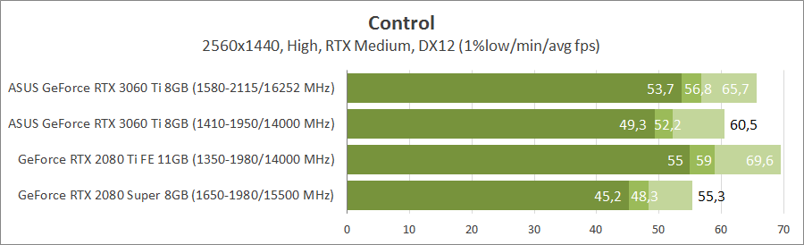ASUS TUF-RTX3060TI-O8G-GAMING