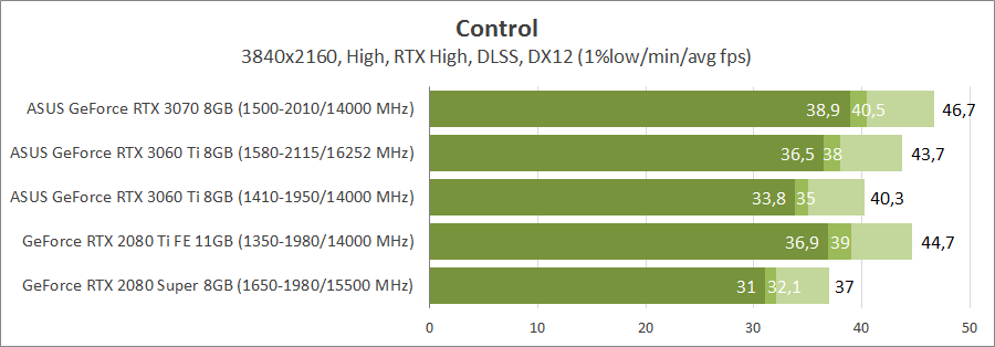 ASUS TUF-RTX3060TI-O8G-GAMING