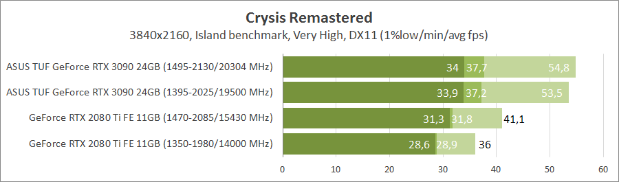 ASUS TUF-RTX3090-O24G-GAMING