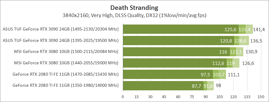 ASUS TUF-RTX3090-O24G-GAMING