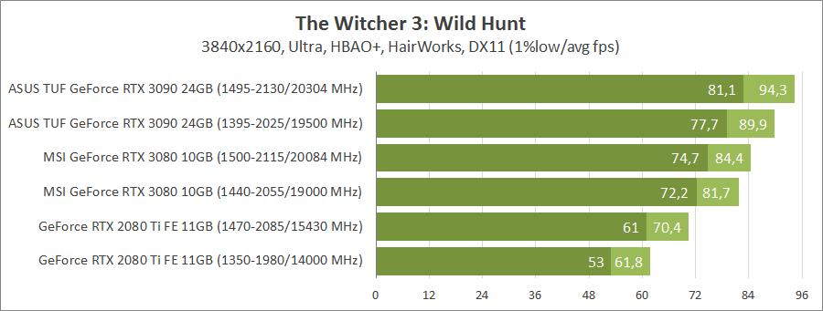 ASUS TUF-RTX3090-O24G-GAMING