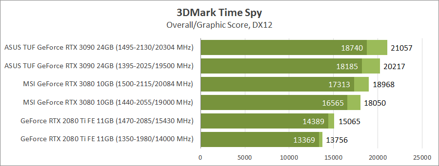 ASUS TUF-RTX3090-O24G-GAMING