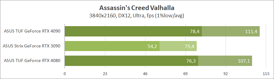 ASUS TUF-RTX4080-O16G-GAMING