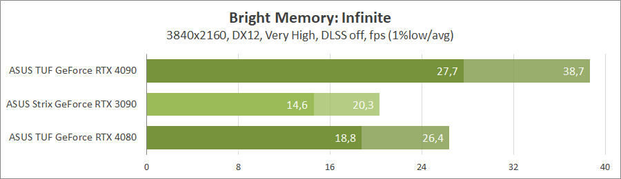 ASUS TUF-RTX4080-O16G-GAMING